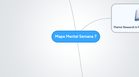 Mind Map: Mapa Mental Semana 7