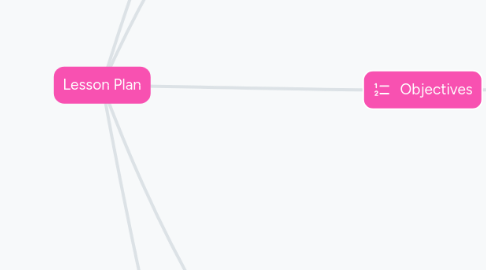 Mind Map: Lesson Plan