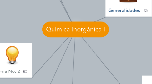 Mind Map: Química Inorgánica I