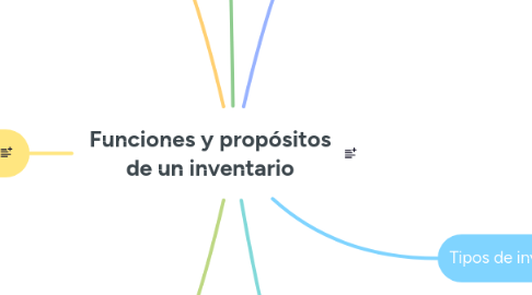 Mind Map: Funciones y propósitos de un inventario
