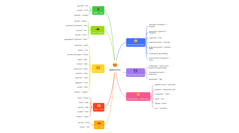 Mind Map: Appearance