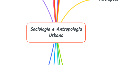 Mind Map: Sociologia e Antropologia Urbana