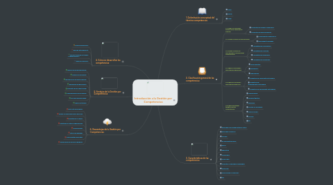 Mind Map: Introducción a la Gestión por Competencias