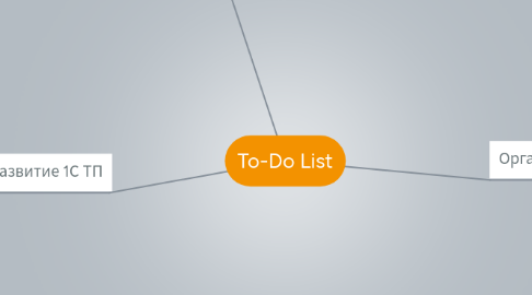 Mind Map: To-Do List