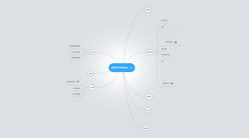 Mind Map: Verb Prefixes