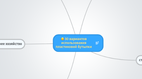 Mind Map: 30 вариантов использования пластиковой бутылки