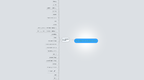 Mind Map: Моя новая ментальная карта