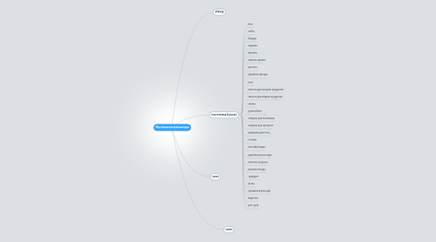 Mind Map: Моя новая ментальная карта