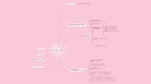Mind Map: LAKU -superprojekti