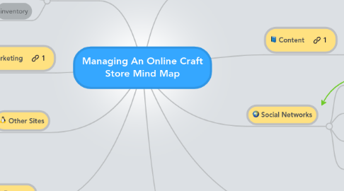 Mind Map: Managing An Online Craft Store Mind Map