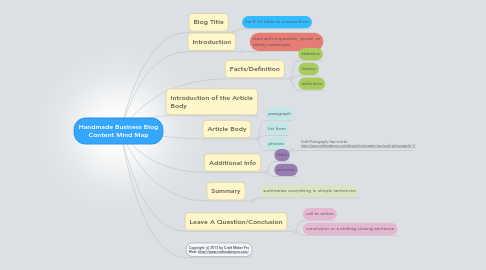 Mind Map: Handmade Business Blog Content Mind Map