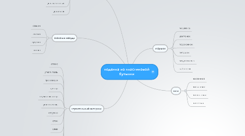 Mind Map: поделка из пластиковой бутылки