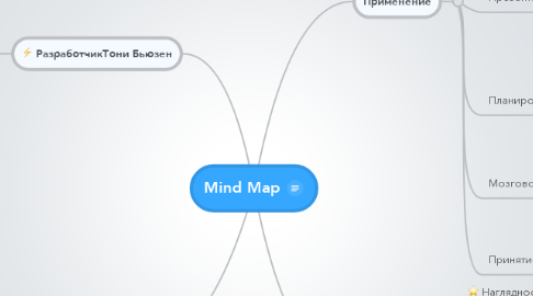 Mind Map: Mind Map