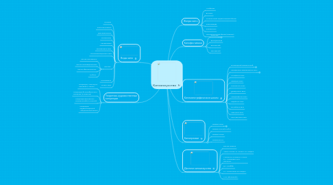 Mind Map: Киноискусство