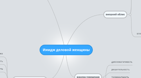 Mind Map: Имидж деловой женщины