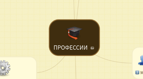 Mind Map: ПРОФЕССИИ