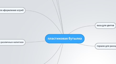 Mind Map: пластиковая бутылка