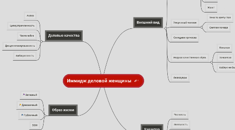 Mind Map: Иммидж деловой женщины