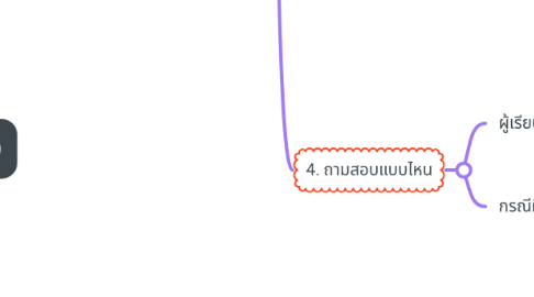 Mind Map: การขาย Course (ผู้เรียน)