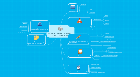 Mind Map: как организовать и успешно провести Новый год