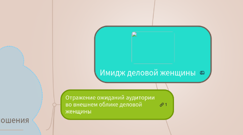 Mind Map: Имидж деловой женщины
