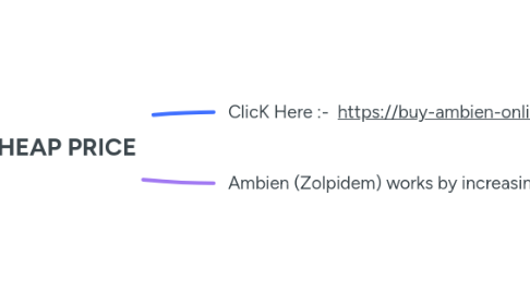 Mind Map: BUY AMBIEN ONLINE- AT A CHEAP PRICE