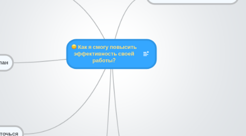 Mind Map: Как я смогу повысить эффективность своей работы?