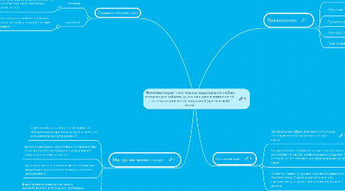 Mind Map: "Интеллект-карта" – это техника представления любого процесса или события, мысли или идеи в комплексной, систематизированной, визуальной (графической) форме.