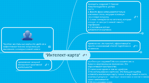 Mind Map: "Интелект-карта"