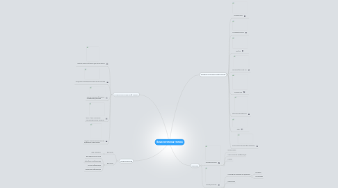 Mind Map: Вычислительная техника