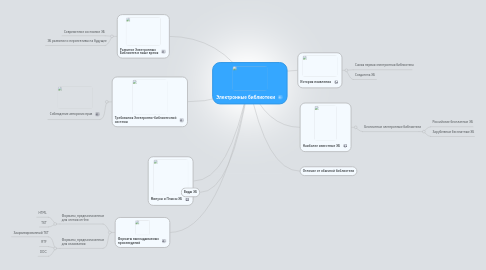 Mind Map: Электронные библиотеки