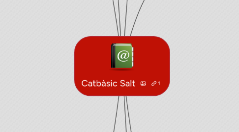 Mind Map: Catbàsic Salt