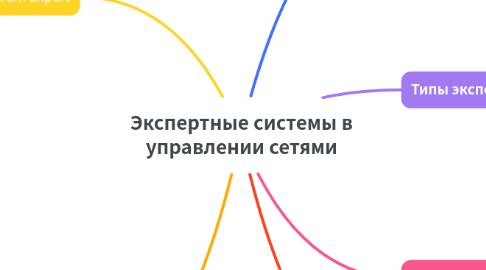 Mind Map: Экспертные системы в управлении сетями