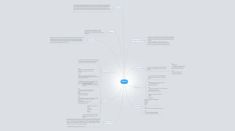 Mind Map: Entities