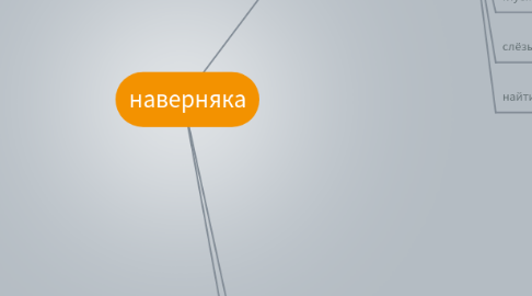 Mind Map: наверняка