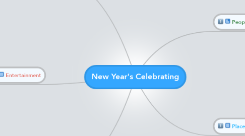 Mind Map: New Year's Celebrating