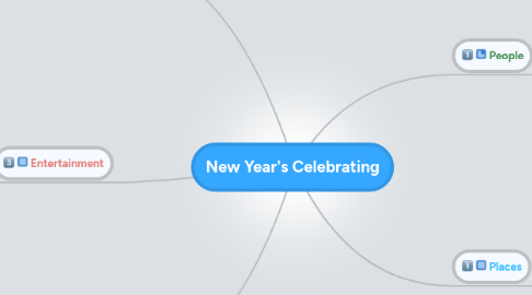 Mind Map: New Year's Celebrating