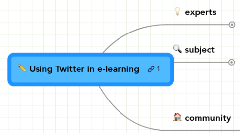 Mind Map: Using Twitter in e-learning