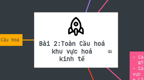 Mind Map: Bài 2:Toàn Cầu hoá khu vực hoá kinh tế