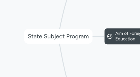 Mind Map: State Subject Program