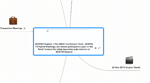 Mind Map: #EIBTM13hybrid ->The FRESH Conference Track - #EIBTM 13 Hybrid Meetings; are remote participants a pain in the Neck? lookout for wildly innovative pain relievers at #EIBTM13hybrid