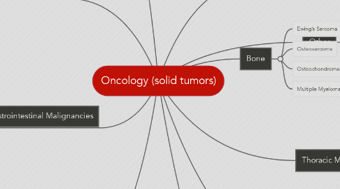 Mind Map: Oncology (solid tumors)