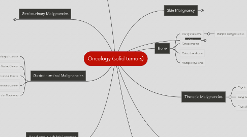 Mind Map: Oncology (solid tumors)