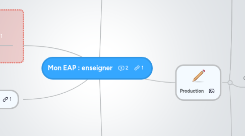 Mind Map: Mon EAP : enseigner