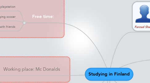 Mind Map: Studying in Finland