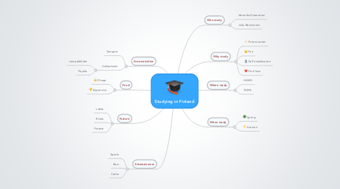 Mind Map: Studying in Finland