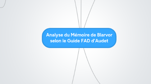 Mind Map: Analyse du Mémoire de Blarvor selon le Guide FAD d'Audet