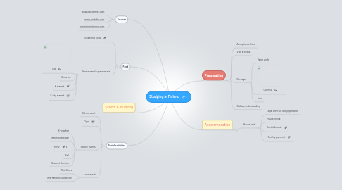 Mind Map: Studying in Finland