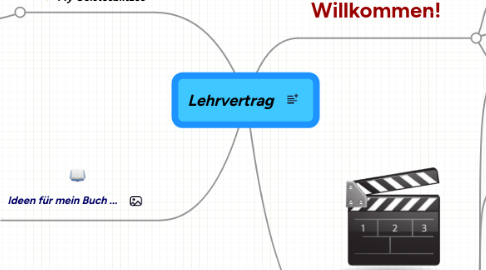 Mind Map: Lehrvertrag