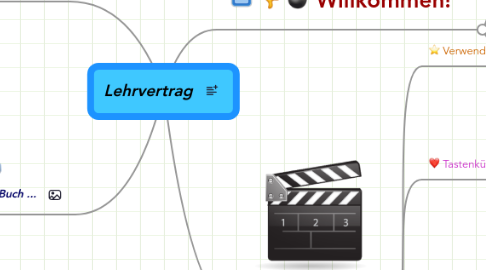 Mind Map: Lehrvertrag